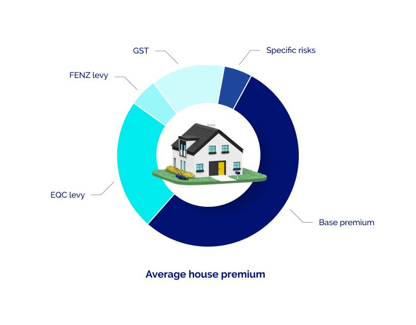 house-premium-pie-chart-desktop