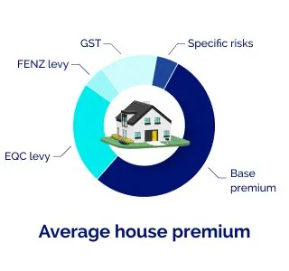 house-premium-pie-chart-mobile